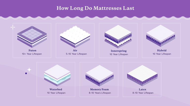How Long Are Mattresses