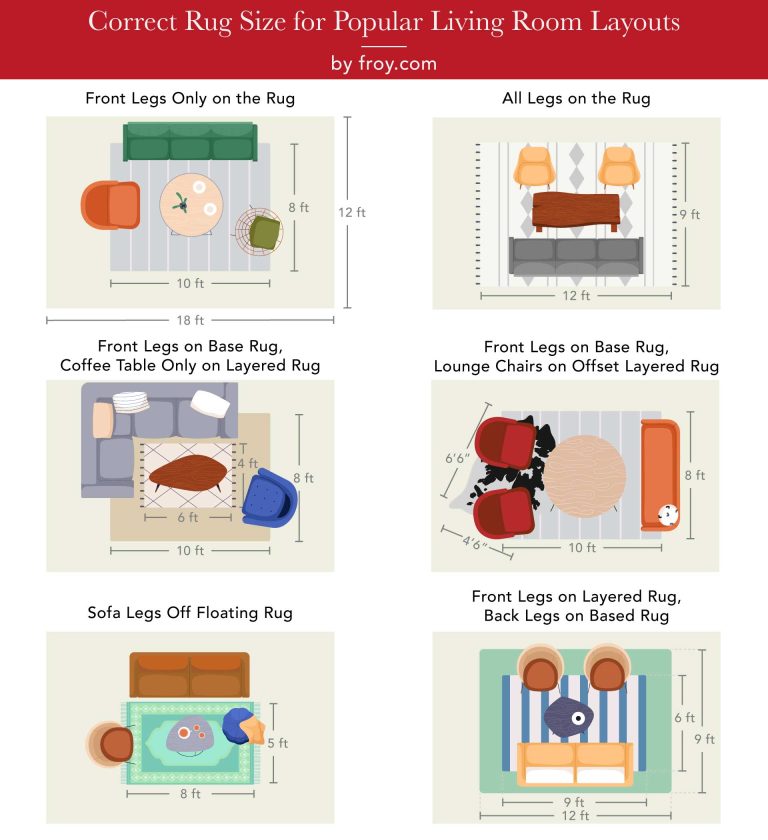 How Big Of A Rug For Living Room: Perfect Size Guide