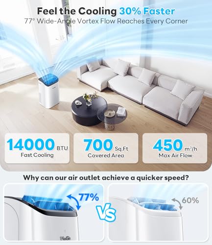 Best Air Conditioner For A Garage