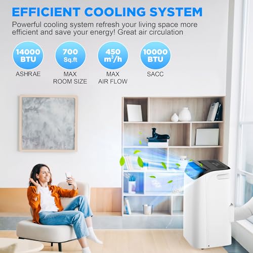 Best Air Conditioner For Basement