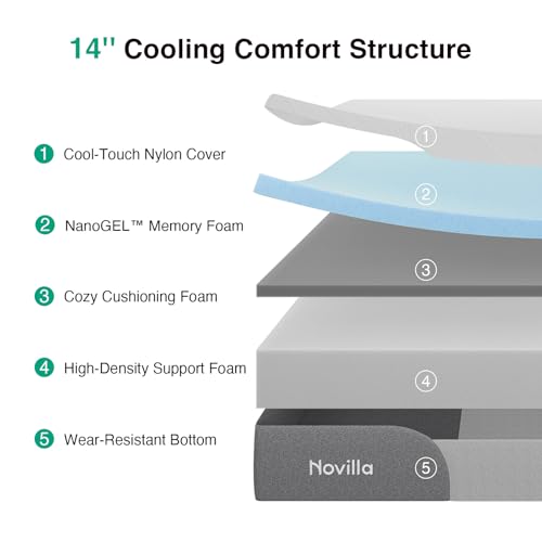 Best Mattress For Cool Sleeping